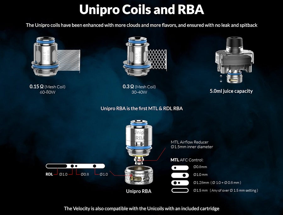OXVA Velocity Unipro Replacement Coils