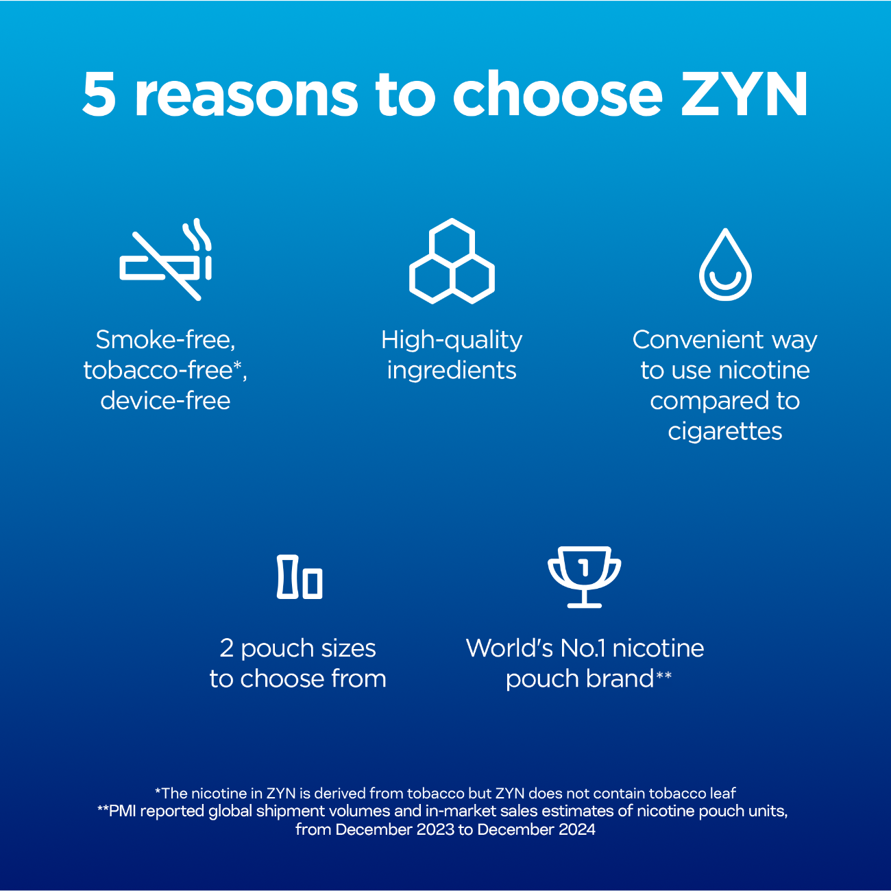 ZYN Nicotine Pouches MINI 3mg