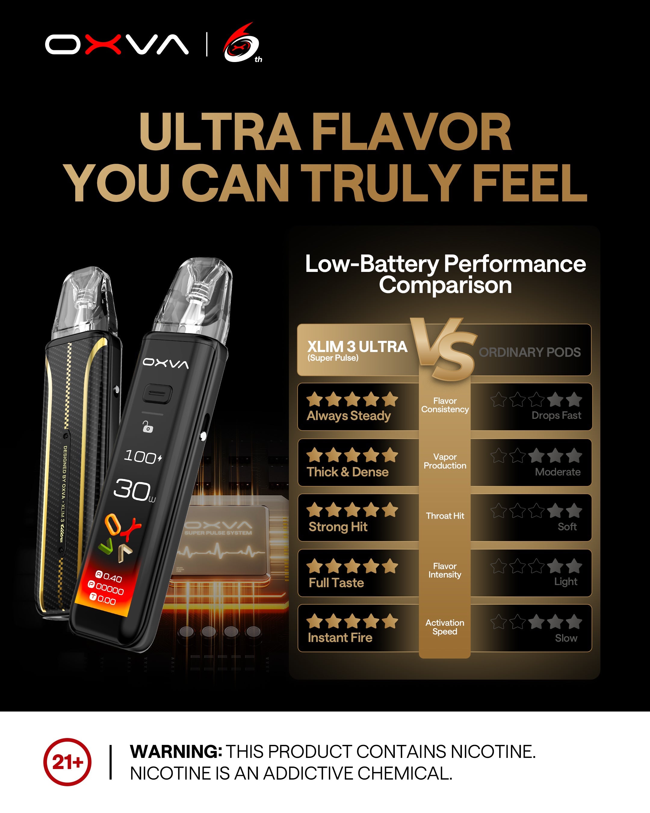 OXVA Xlim 3 Ultra Kit