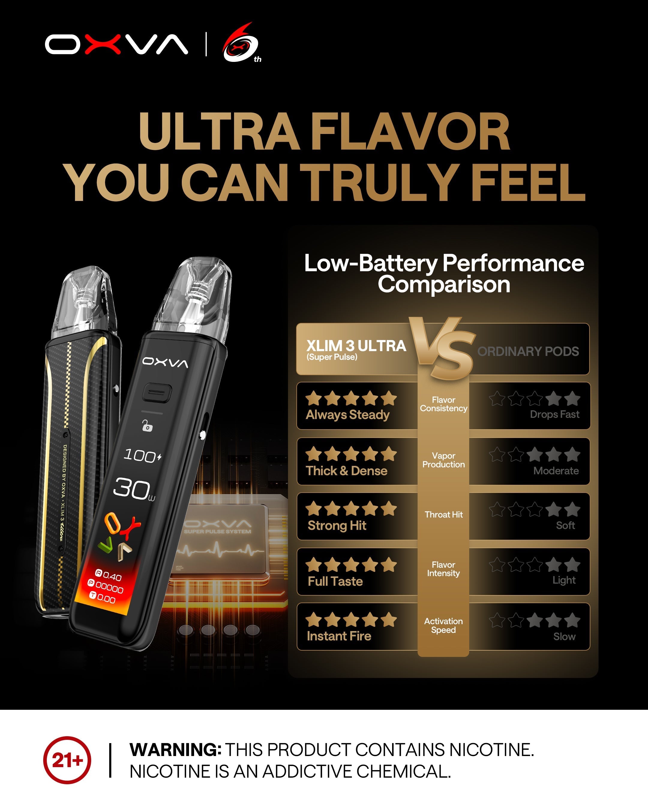 OXVA Xlim 3 Ultra Kit Oxva