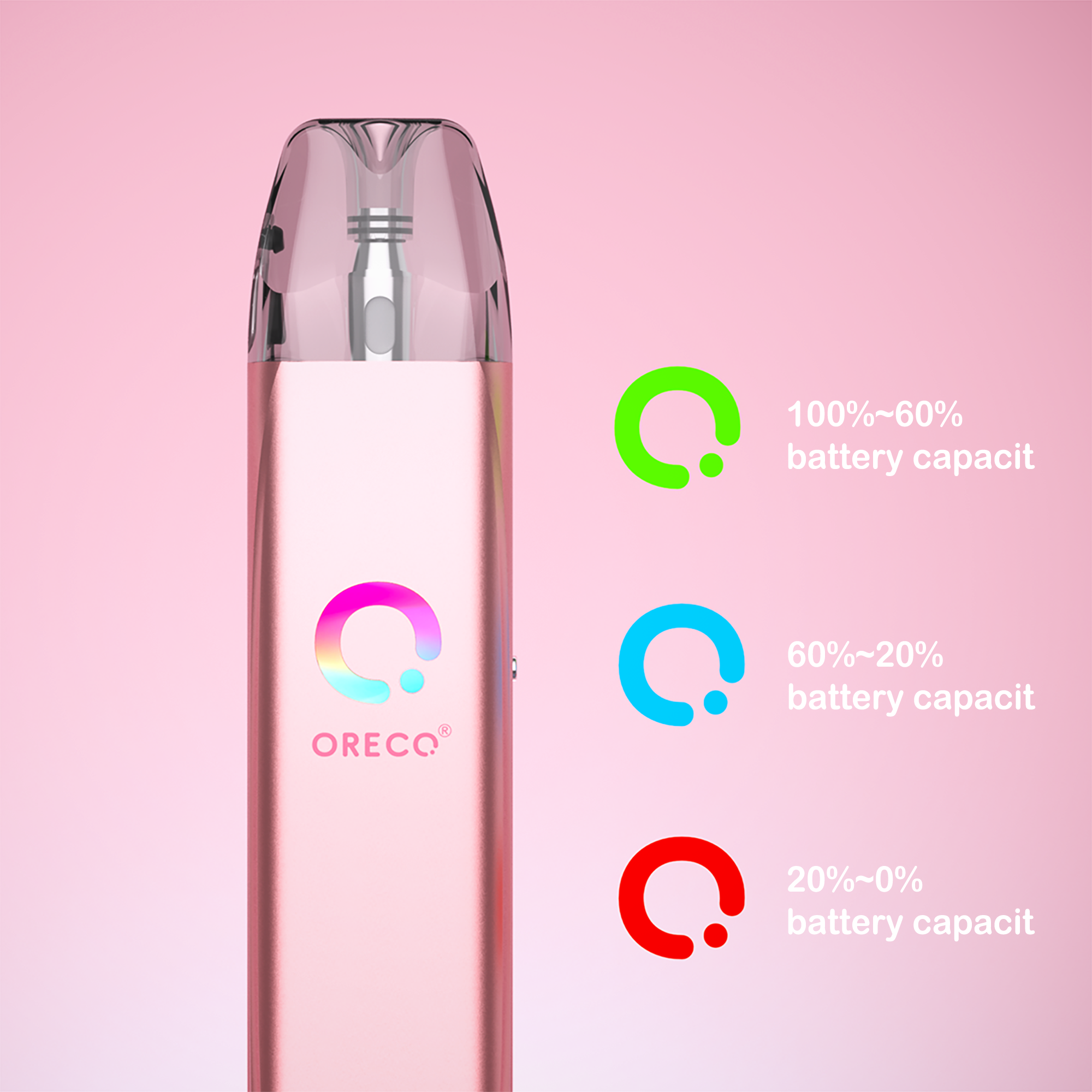 Oreco Model Y Pod Kit Oreco