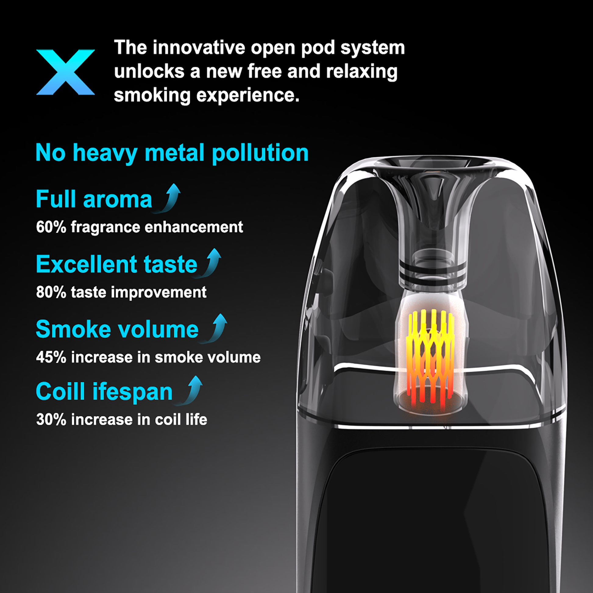 Oreco Model X Pod Kit Oreco