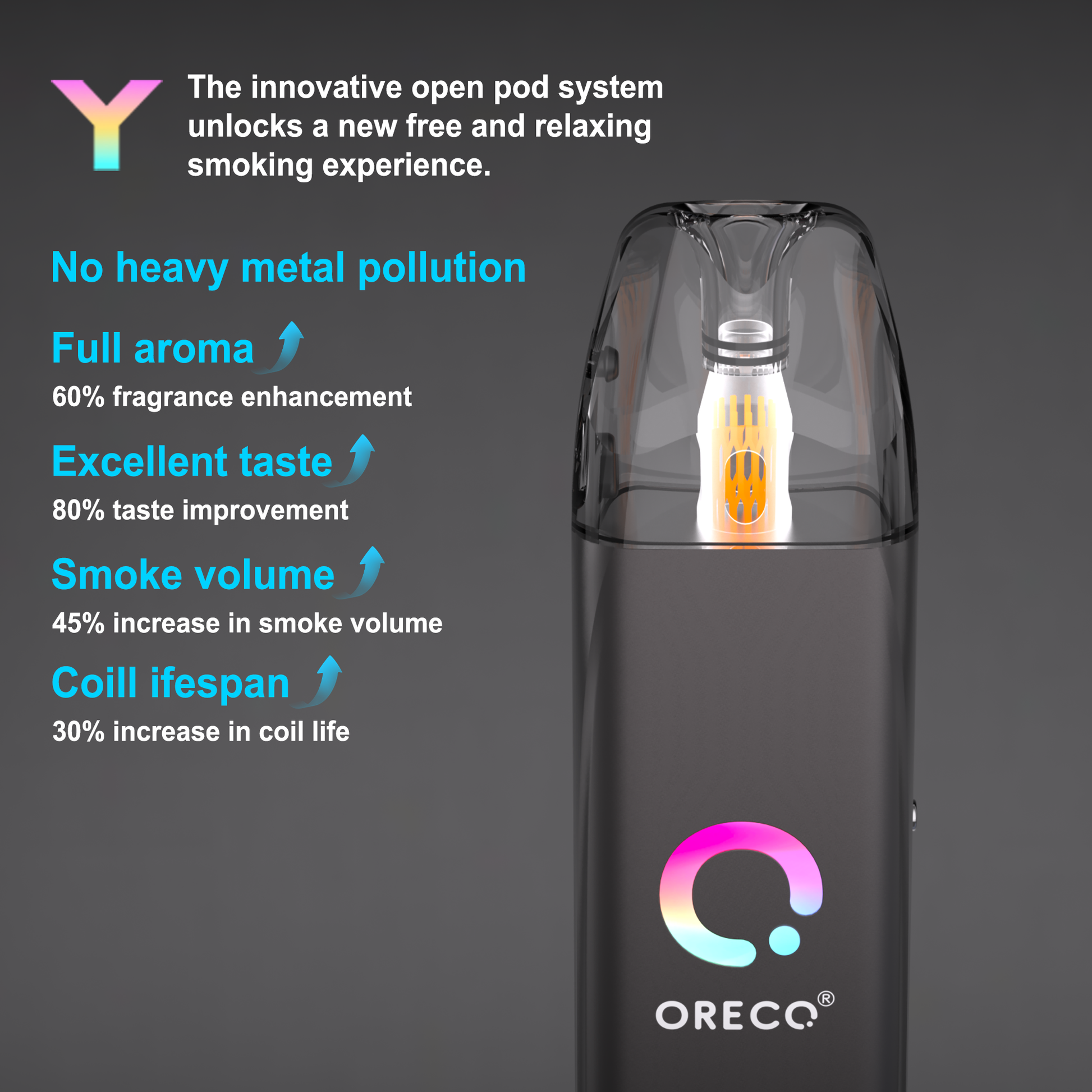 Oreco Model Y Pod Kit Oreco