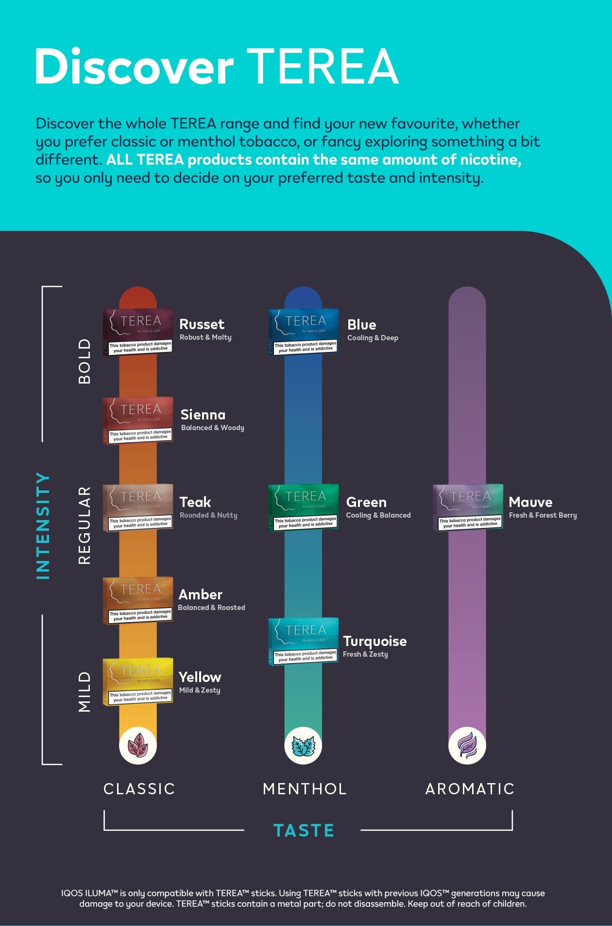 IQOS TEREA Teak (Nutty Tobacco) 20pcs/pack image 1