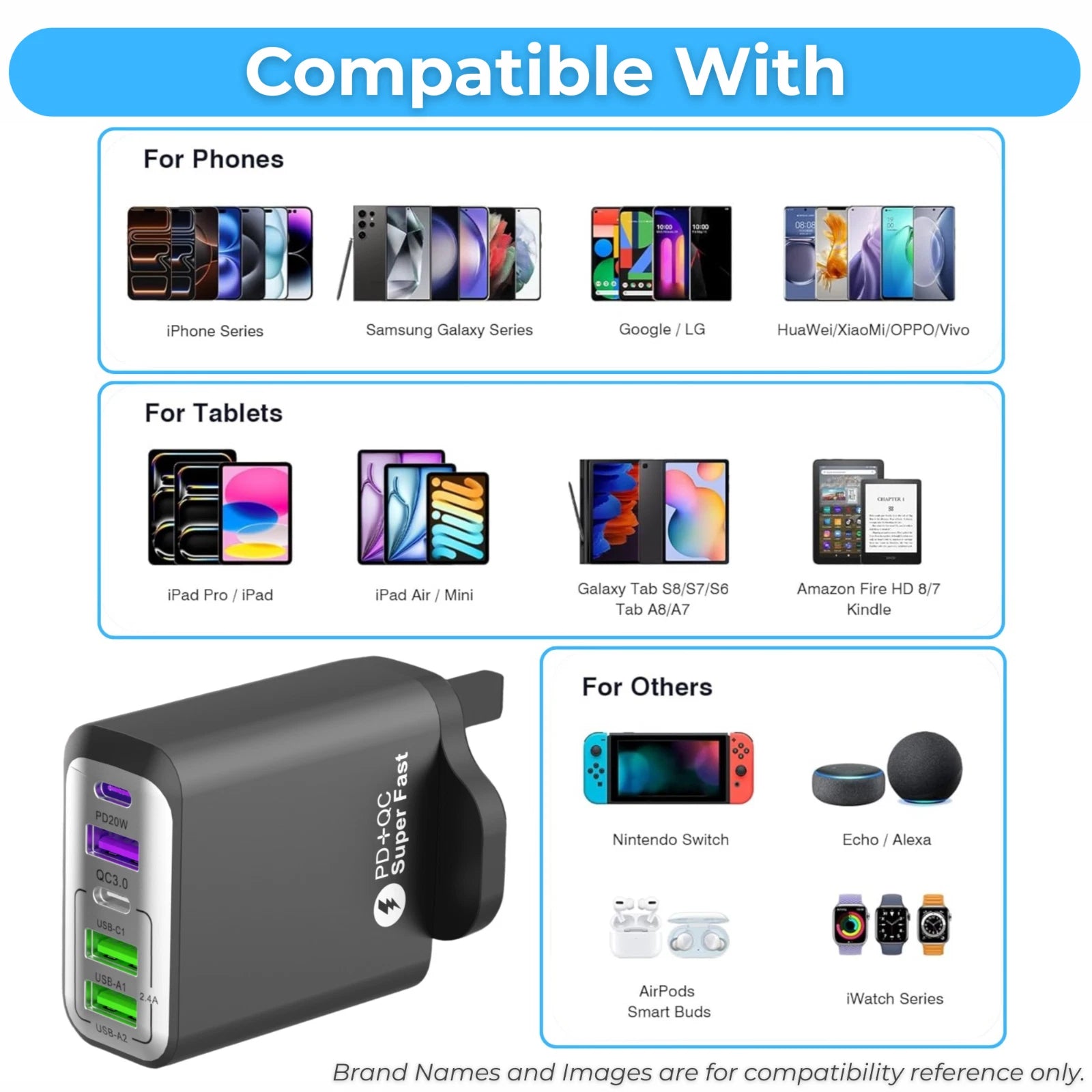 Universal 5-Port Fast Charger Plug